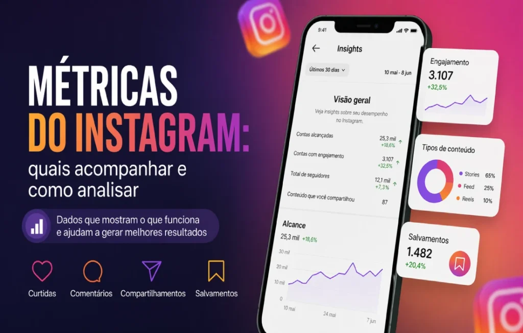 Métricas do Instagram