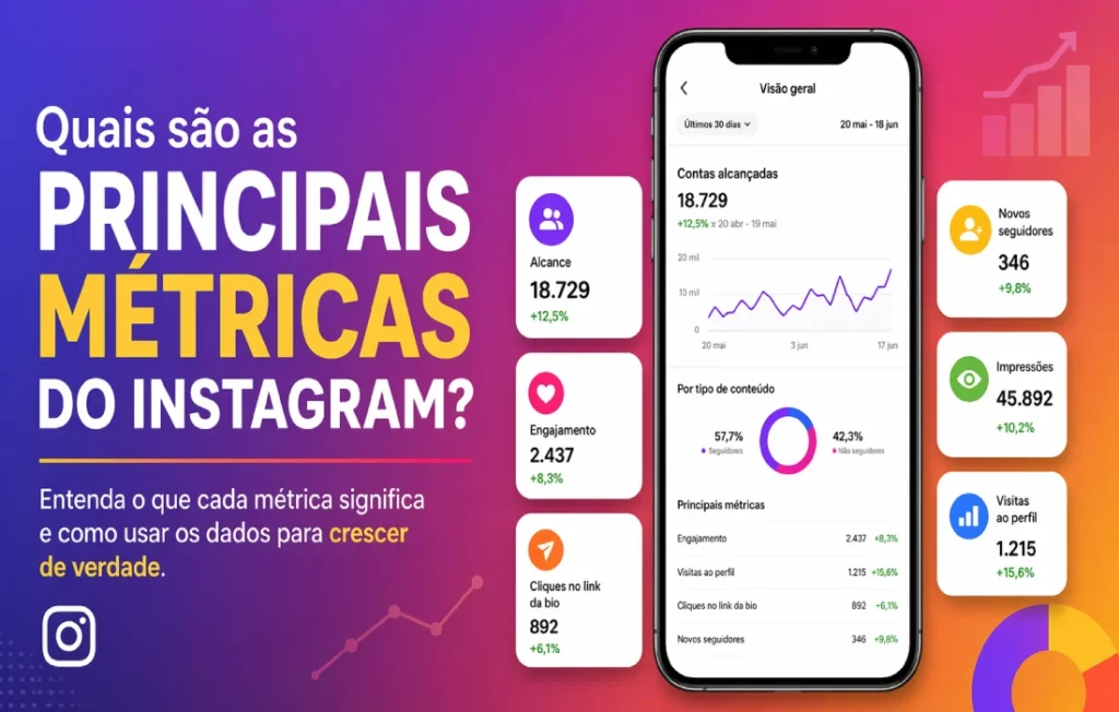 Quais são as principais métricas do Instagram