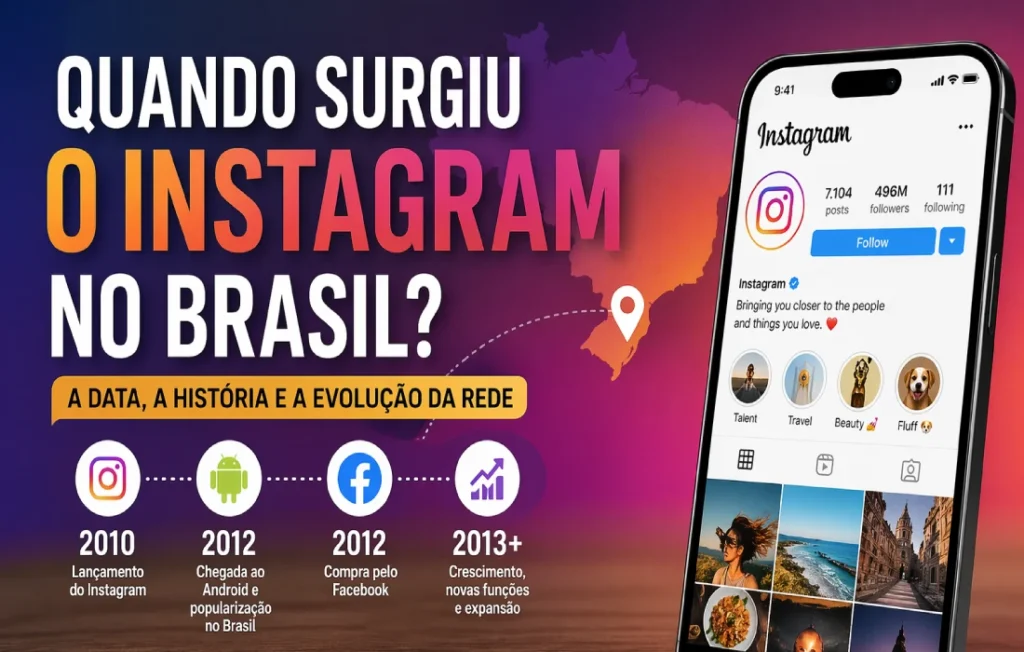 Quando surgiu o Instagram no Brasil